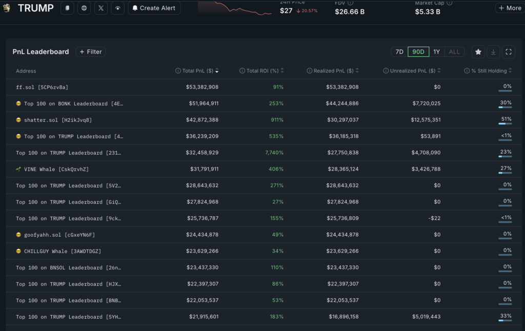 Official Trump meme coin price crashes as whales dump - 1